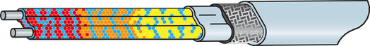 Self regulating cable